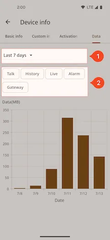 Data Usage