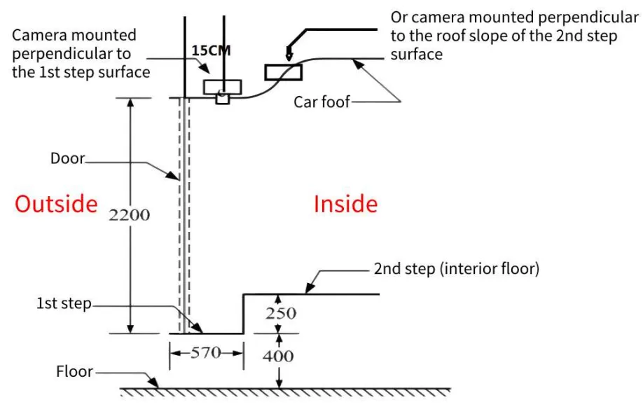 Camera Installation