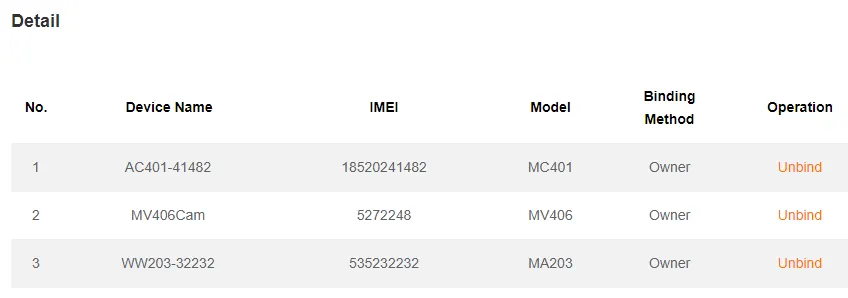View User Details