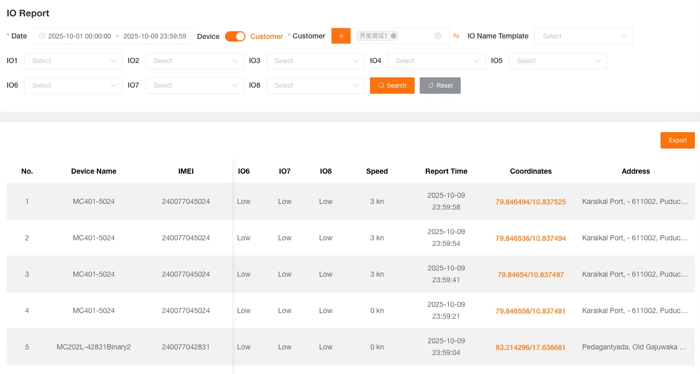 I/O Report Table