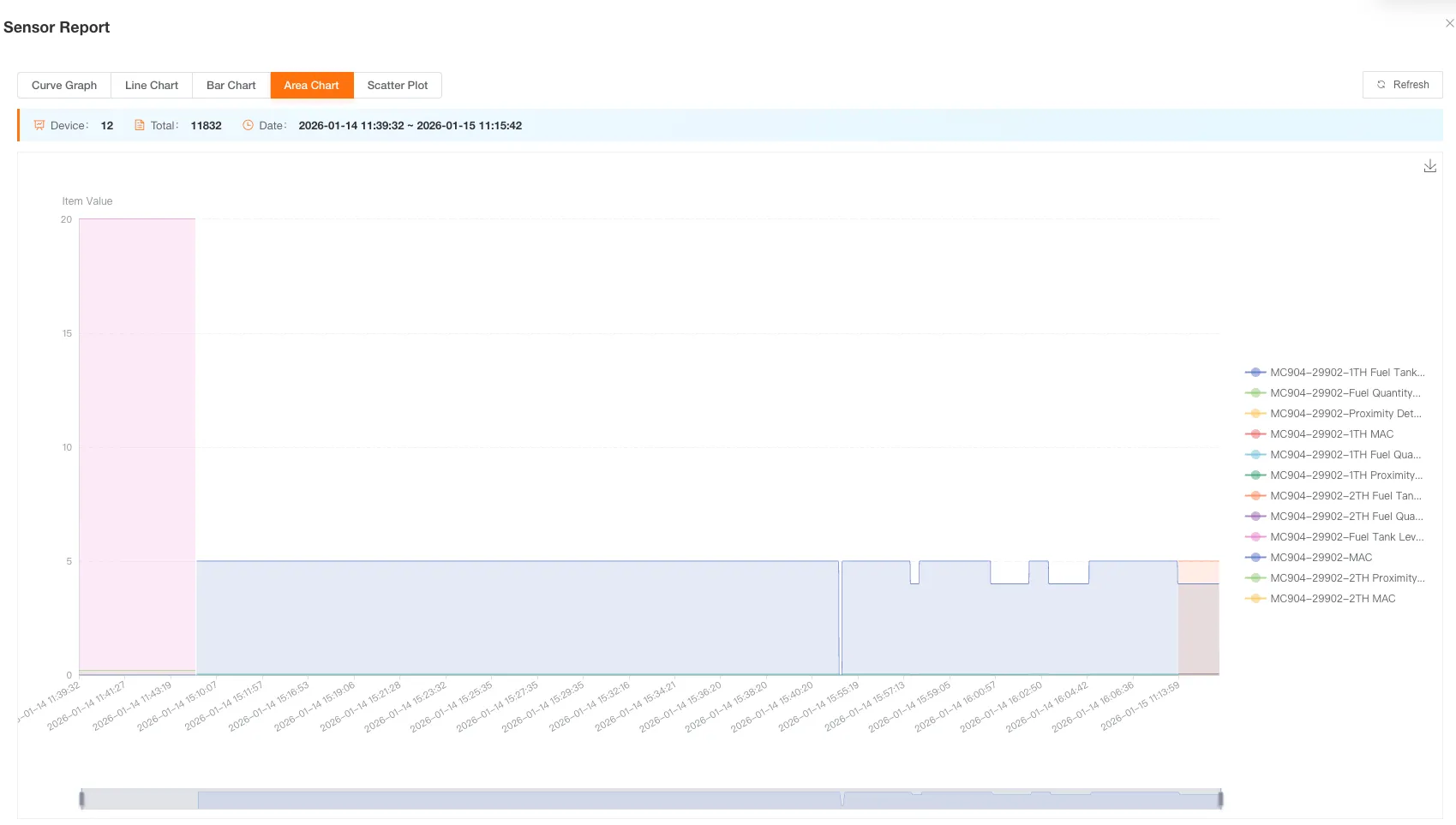 Sensor Report Table